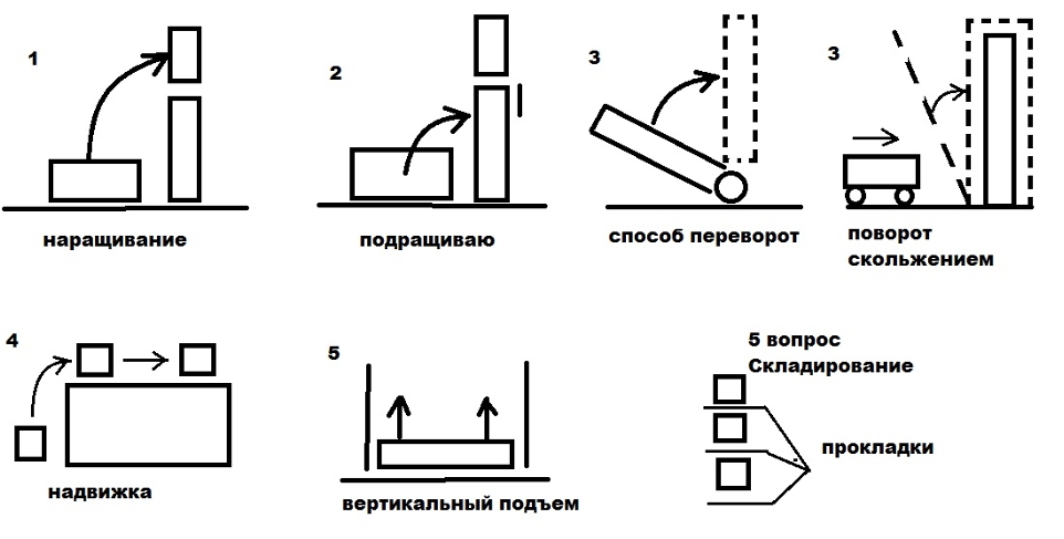 Схема технологического процесса монтажа строительных конструкций